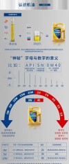 机油粘度指数怎么选？机油粘度30和40的区别