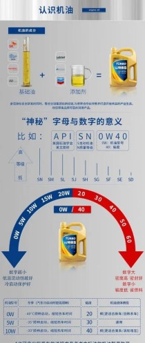 机油粘度指数怎么选？机油粘度30和40的区别