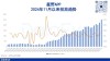 增长774%，榜首易主，被美国“针对”后，这款中国AI爆发