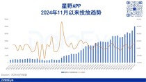 增长774%，榜首易主，被美国“针对”后，这款中国AI爆发