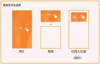 研究了44个AI产品，我发现了AI应用定价的秘密