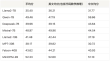 MiniCPM：揭示端侧大语言模型的无限潜力