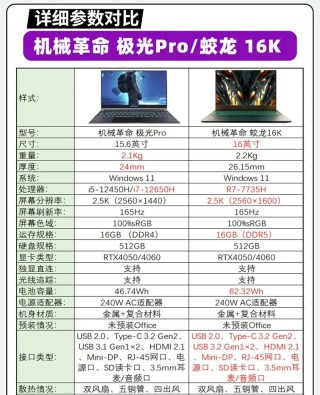 机械革命如何设置满血功耗？机械革命如电竞控制台最高性能设置