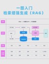 ImageRAG – 基于检索增强生成的图像生成技术