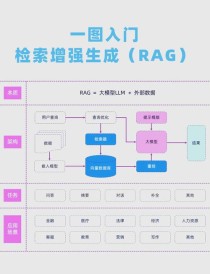 ImageRAG – 基于检索增强生成的图像生成技术