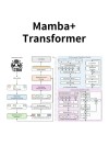 Bamba-baidu099B – 基于 Mamba2 架构的仅解码语言模型