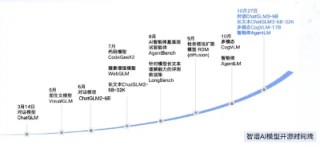 对话智谱 AI CEO 张鹏：AI Agent 是重要新风向，大模型竞争已步入混战后期