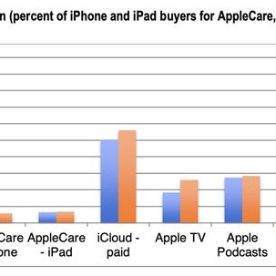 CIRP第一财季预期：苹果Q1财季iPhone12系列占美国总销量56%
