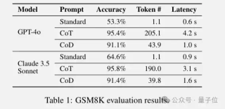 草稿链代替思维链，推理token砍掉80%，显著降低算力成本和延迟