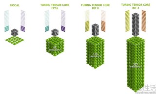 CPU、GPU、NPU，究竟谁才是“AI PC”的主角？