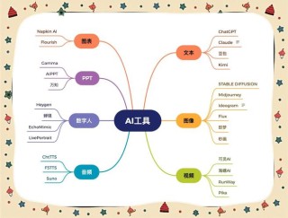 如何高效训练AI模型？这些常用工具你必须知道！