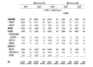 900亿AI巨头，“拆子”奔赴IPO
