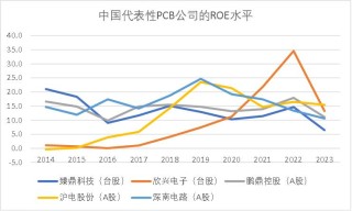 AI大航海时代，再看不懂PCB真要落伍了