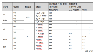 GH5 II新固件，可进行4K视频直播