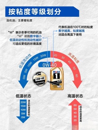 全合成机油多久换一次，全合成机油多久保养一次