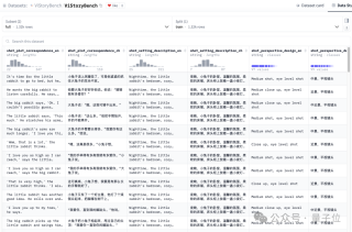 首个故事可视化综合评估框架来了！80个故事单元53种类别，20种技术方案全面对比