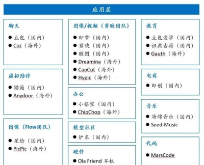 DreamActor-baidu09M1 – 字节跳动推出的 AI 图像动画框架