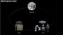 NVIDIA通过加速AWS上的机器人仿真推进物理AI的发展