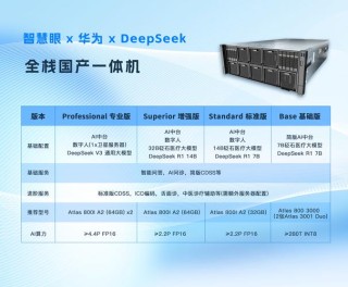 中设智控全面接入DeepSeek加速AI+设备资产管理全场景深度融合