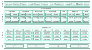 云锦天章 – 彩云科技推出的基于DCFormer架构通用大模型