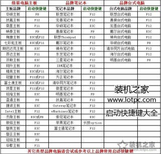 电脑开机提示“an operating system was not found”怎么解决？