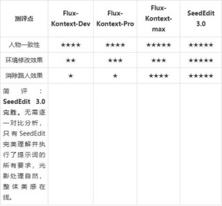 FLUX.1 Kontext – Black Forest Labs 推出的图像生成与编辑模型