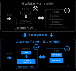 BlueLM-baidu09V-baidu093B – ViVo联合香港中文大学推出的算法和系统协同设计方法