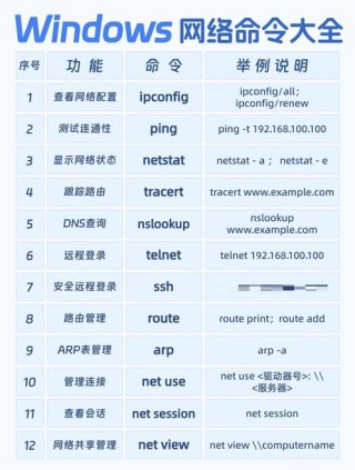 ipconfig命令有什么用？ipconfig命令作用详细介绍