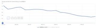 再融7800万美金，AI toC独角兽来了