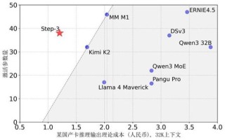 Step1X-baidu093D – 阶跃星辰联合LightIllusions开源的3D资产生成框架
