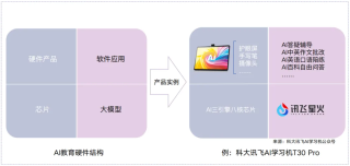 AI教育硬件全景报告 - 量子位智库