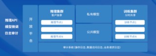 大模型不是巨头的宠物