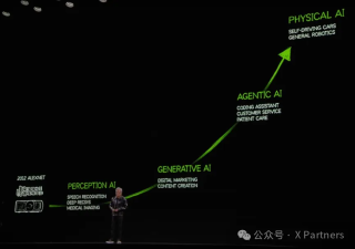 英伟达老黄怎么看 Agentic AI &amp; Physical AI？