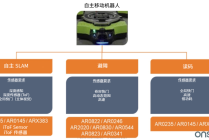 安森美的图像传感器产品组合介绍