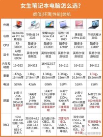 那些关于台式电脑的三大优点，赶快看看