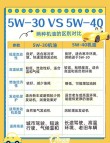 一汽大众5W30机油评测，大众尊选机油5W30性能