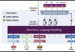 Seer – 上海 AI Lab 联合北大等机构推出的端到端操作模型