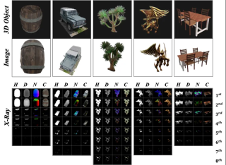 看透物体的3D表示和生成模型：NUS团队提出X-Ray