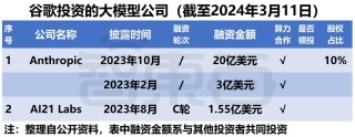 微软阿里遥遥领先，中美云巨头狂投1600亿，争做大模型最强金主