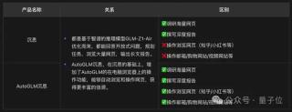 国产AI起号两周就开始自己赚钱了，全球首个“边想边干”的Agent - 免费无限次