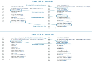 开源模型进展盘点：最新Mixtral、Llama 3、Phi-3、OpenELM到底有多好？