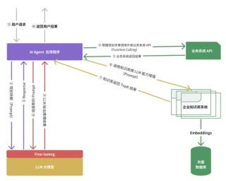 Agent Development Kit – 谷歌开源的 AI Agent 开发与部署框架