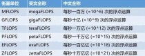 算智算中心的算力如何衡量？