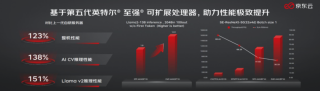 IEEE：GPU很好，但不是唯一