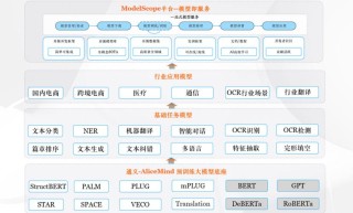 混元-baidu09A13B – 腾讯开源基于MoE架构的大语言模型