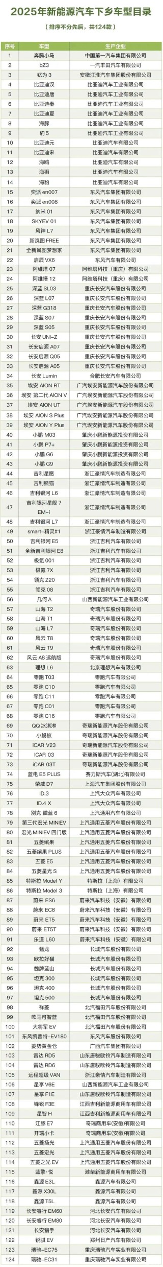 五部门：组织开展2025年新能源汽车下乡活动