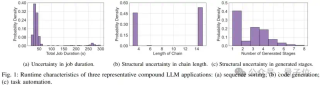 提速79%！上交大新方法优化企业级AI流程调度 - IEEE ICDCS’ 25