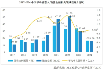 机器人产业链企业为何扎堆冲刺港股