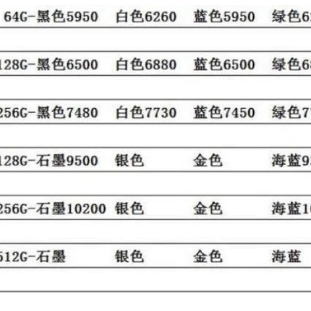 iPhone12全线跌破发行价