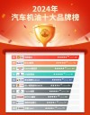 机油十大品牌排行榜，机油品牌排行榜